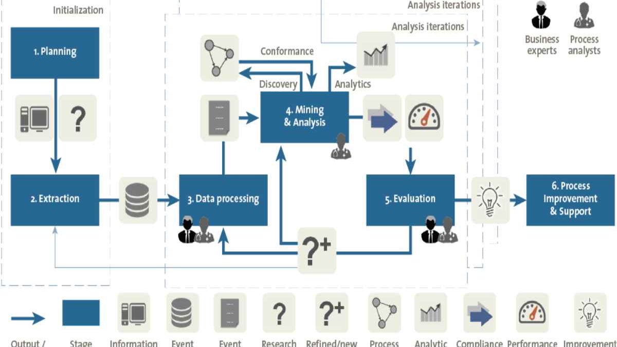 Choosing the Right Business Process Mining Tool: Key Considerations